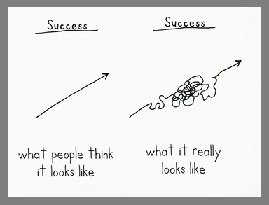 you think success is a straight line but it's actually a squiggle